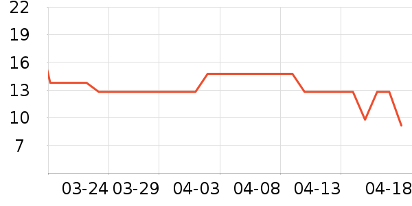 ���ŵ����Ҿ���Ʒ��ʷ�۸�