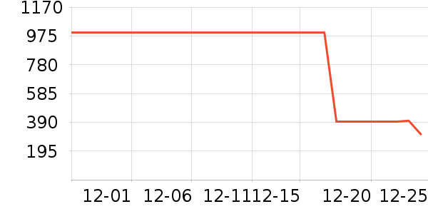 ��ɳ�׾���ʷ�۸�