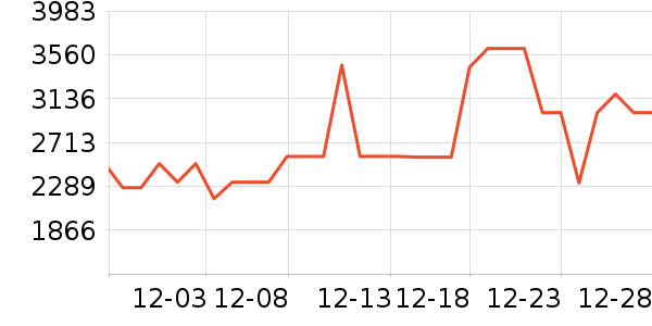 �����յ���ʷ�۸�