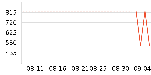 ����Ůʿ��Ь��ʷ�۸�