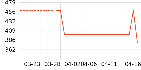 ����˹��ѧ�۾�/��Ƭ������ʷ�۸�