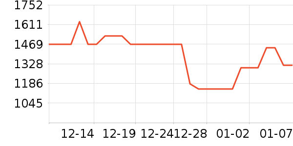 uwantϴ�ػ���ʷ�۸�