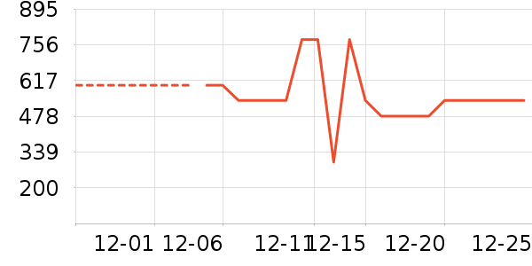 ѩ�з����޷���ʷ�۸�