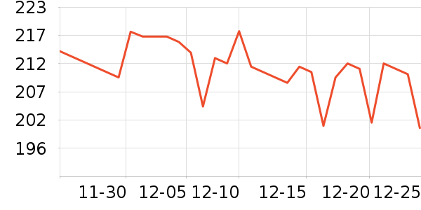 �����������Ǳ���ʷ�۸�