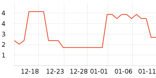 ����Ʒ�Ƴ���������ʷ�۸�