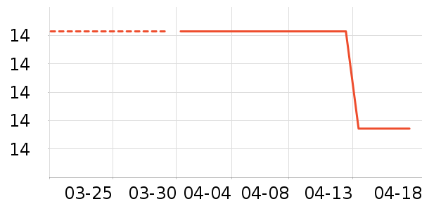 ����Ʒ�ƽ�/����ʷ�۸�