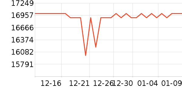 ThinkPad�ʼǱ�������ʷ�۸�