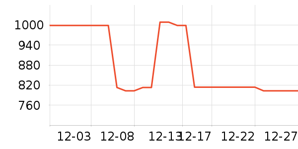 �ˬr�㴲��ʷ�۸�