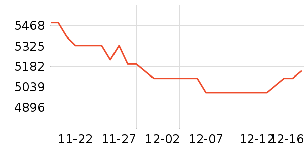 ƻ���ֻ���ʷ�۸�