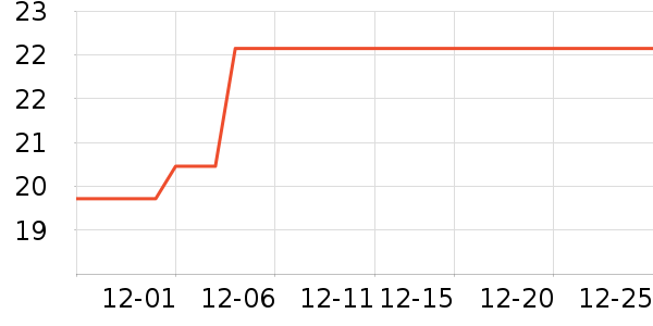 ŷ������޹������ʷ�۸�