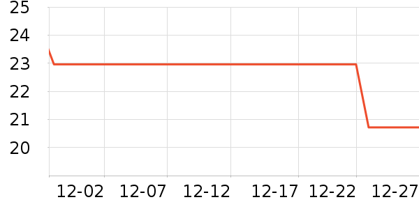 �������������ʷ�۸�