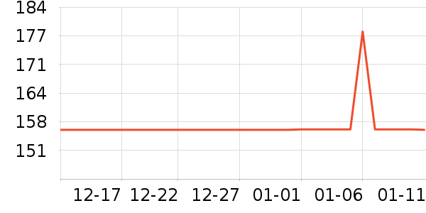 ��Դ����֯��ʷ�۸�