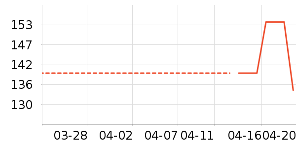 ɭ�����п���ʷ�۸�