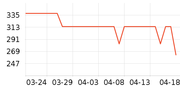 ����ϴ�»���ʷ�۸�