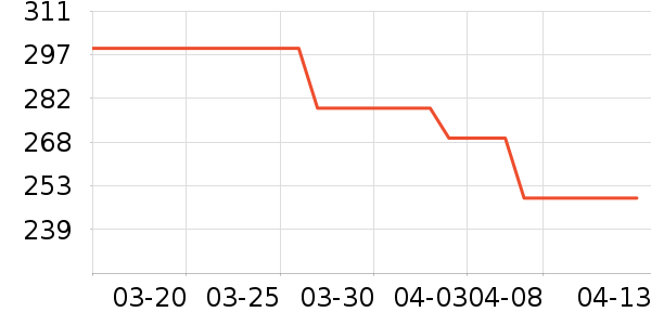 ��о������Ƶ����豸��ʷ�۸�