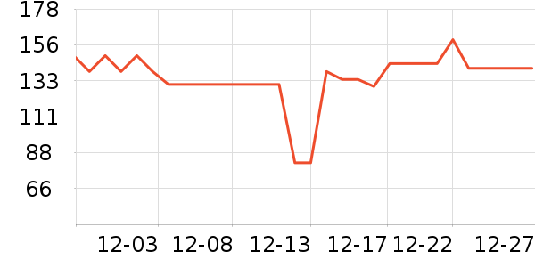 LOTOR������/������/��ҩ����ʷ�۸�