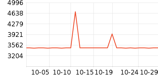 ����������е��ʷ�۸�