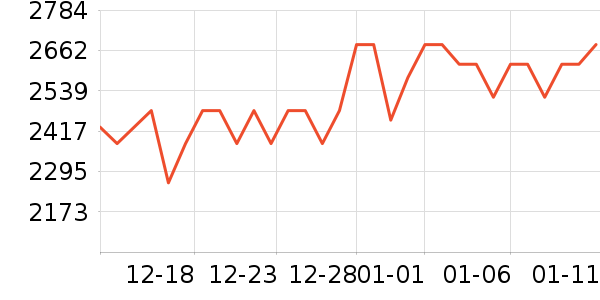 OPPO�ֻ���ʷ�۸�