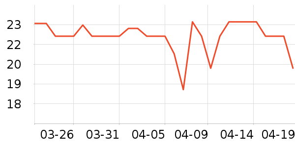 ����/�̲�/������ʷ�۸�