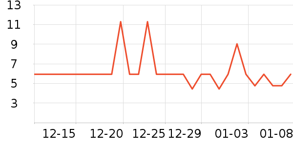 ����Ʒ�ư칫�ľ���ʷ�۸�