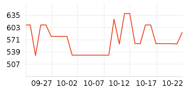 ���˶���ë����Ʒ��ʷ�۸�