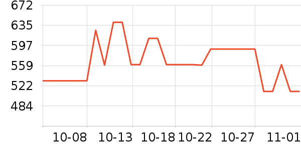 ���˶���ë����Ʒ��ʷ�۸�