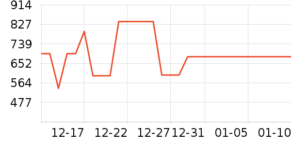 ̹�������޷���ʷ�۸�