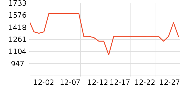 ����˶�װ��ʷ�۸�