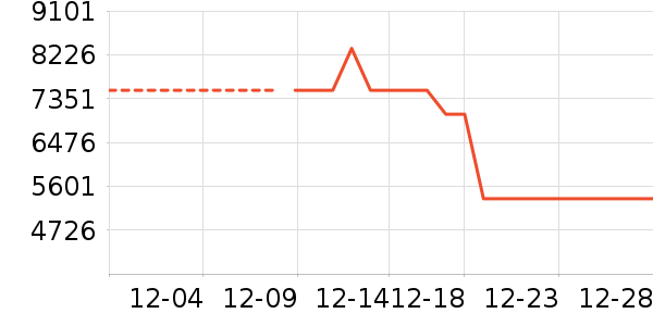 �����ֱ���ʷ�۸�