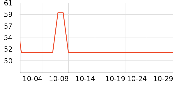 usmile��������ʷ�۸�