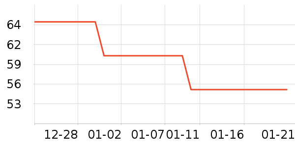 ��ά˹����װ��ʷ�۸�