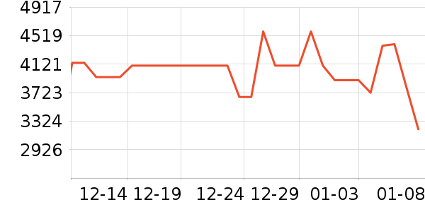 С���ϴ�»���ʷ�۸�