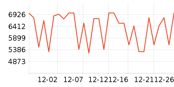 TCL������ʷ�۸�