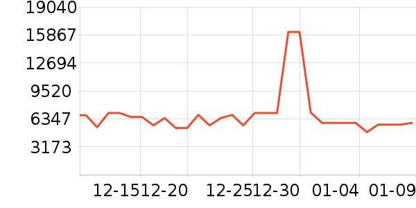 TCL������ʷ�۸�