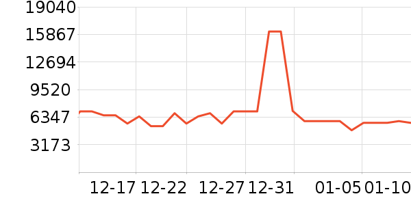 TCL������ʷ�۸�