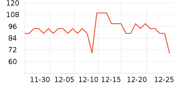 ͬ���ø��������ʷ�۸�