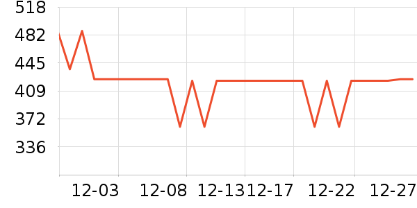 ���ڼп���ʷ�۸�