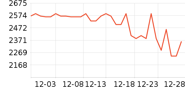 �����ϽѰ׾���ʷ�۸�