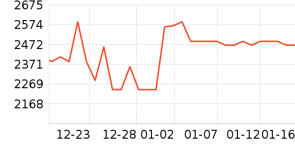 �����ϽѰ׾���ʷ�۸�