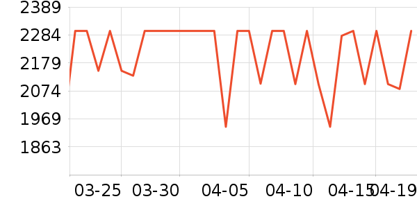 ����������ʷ�۸�