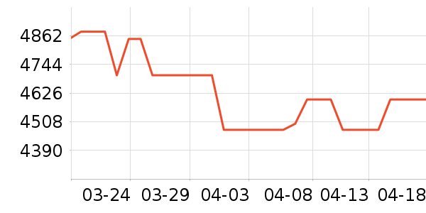 ���ҵ�������ʷ�۸�