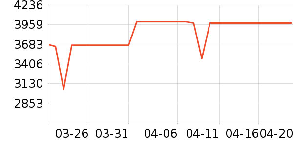 ��Ϊƽ�������ʷ�۸�