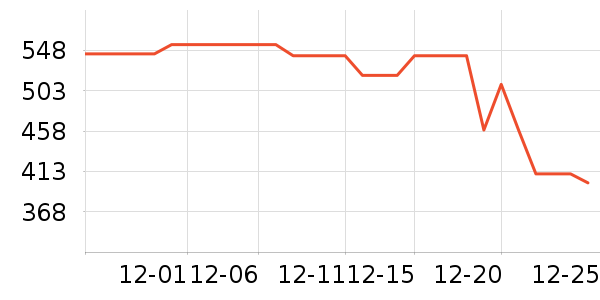 ��Ϊ����������ʷ�۸�