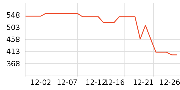 ��Ϊ����������ʷ�۸�