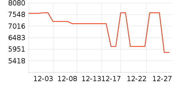 ����ϴ�����ʷ�۸�