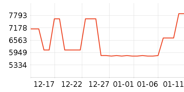 ����ϴ�����ʷ�۸�