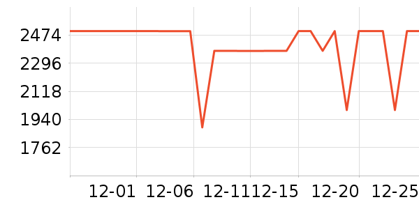 ��ά������ʷ�۸�