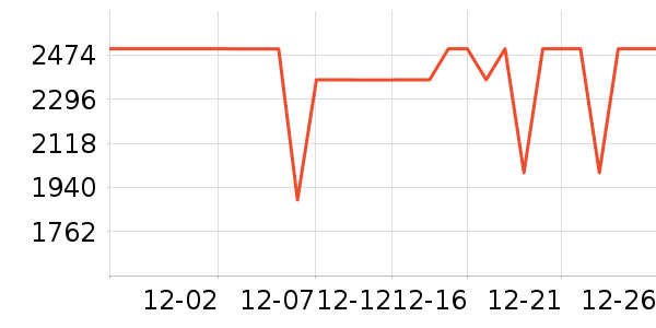 ��ά������ʷ�۸�