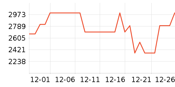 ��ɭ��������ʷ�۸�