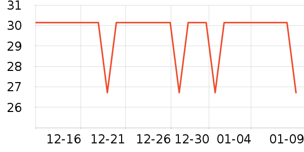 ��С��������ʷ�۸�